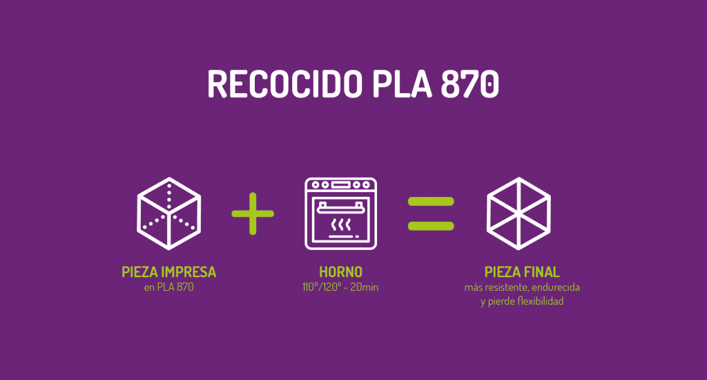 Recocido PLA 870